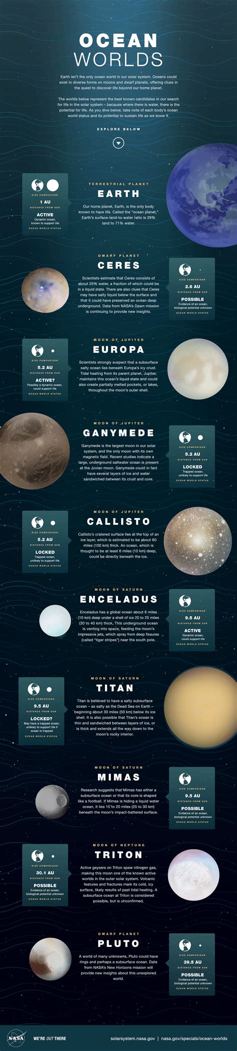 ocean planets list.